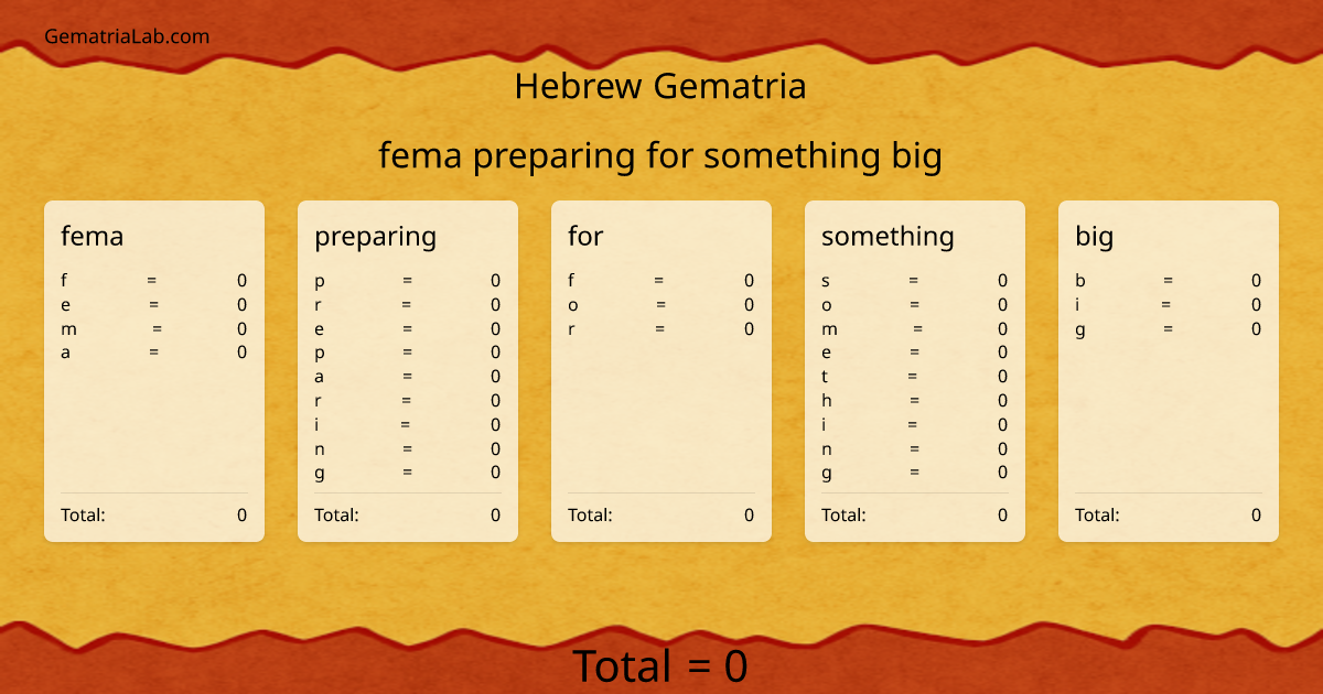 fema preparing for something big in hebrew Gematria